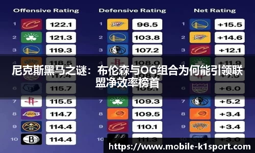 尼克斯黑马之谜：布伦森与OG组合为何能引领联盟净效率榜首